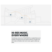 Load image into Gallery viewer, Bluesound POWERNODE Network Audio Player Amplifier