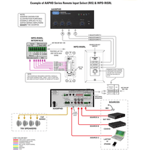 Load image into Gallery viewer, AtlasIED AA50PHD ~ 4-Input, 50-Watt Mixer Amplifier w/ Automatic System Test - All.This.Sound
