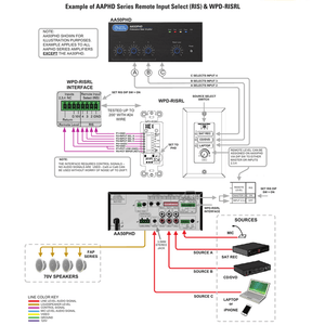 AtlasIED AA50PHD ~ 4-Input, 50-Watt Mixer Amplifier w/ Automatic System Test - All.This.Sound