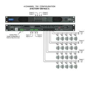 AtlasIED DPA-602 ~ 600-Watt, 2-channel Power Amplifier w/ Optional Dante™ Network Audio - All.This.Sound