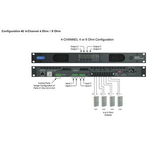 AtlasIED DPA-804 ~ 800-Watt, 4-channel Power Amplifier w/ Optional Dante™ Network Audio - All.This.Sound