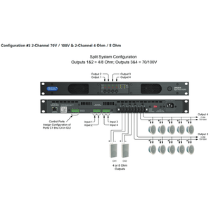 AtlasIED DPA-804 ~ 800-Watt, 4-channel Power Amplifier w/ Optional Dante™ Network Audio - All.This.Sound