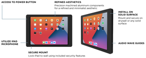 iPort - Surface Mount System