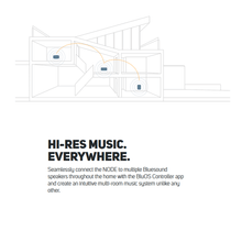 Load image into Gallery viewer, Bluesound NODE Network Audio Player
