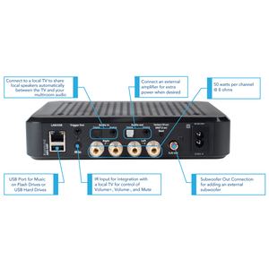 Russound MBX-AMP Streaming Zone Amplifier w/ Wi-Fi and Bluetooth - All.This.Sound
